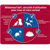 MILBEMAX CHAT Comprimé pelliculé sécable, antiparasitaire, endectocide, chat. - bt 2