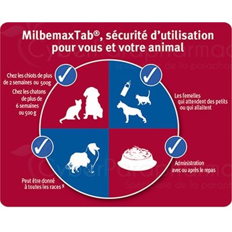 MILBEMAX CHAT Comprimé pelliculé sécable, antiparasitaire, endectocide, chat. - bt 2