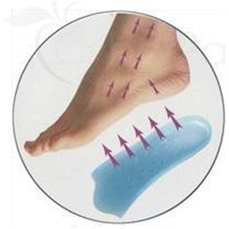 ACTIVLINE Semelle de retour veineux - paire